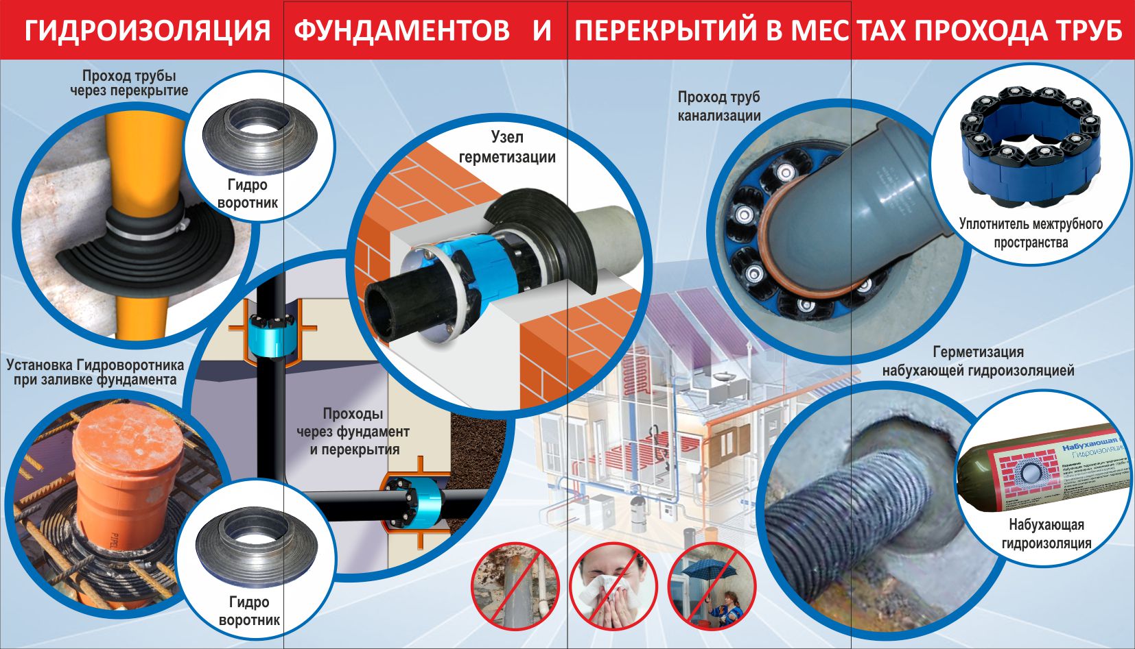 Кольцевой ввод. Уплотнитель link-Seal LS-325 (ЗУКП-325). Сальник для прохода трубопроводов через стены. Герметизация прохода трубы 50мм. Манжет для ввода ПНД 32 трубы в колодец для водоснабжения.