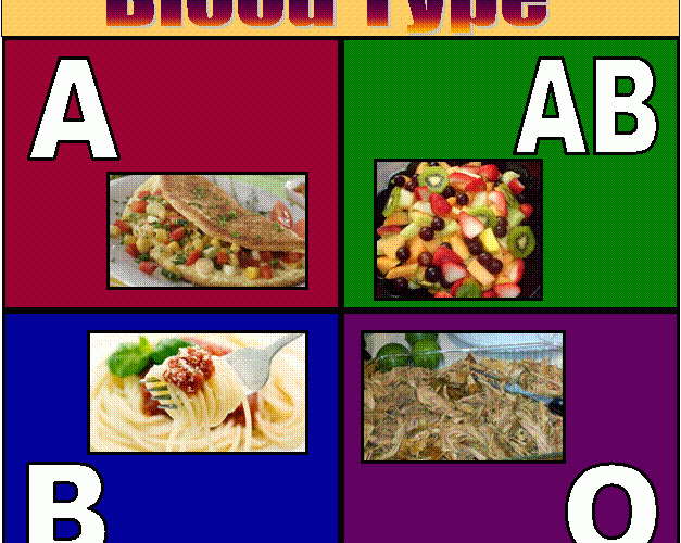 yabibo_com's tweet image. Diet recommendations for Four Types of Blood group
yabibo.com/diet-recommend…
#Diet #recommendations #FourTypes #Bloodgroup #Health #Diabetes #disease #healthcare #healthbenefits #yabibo