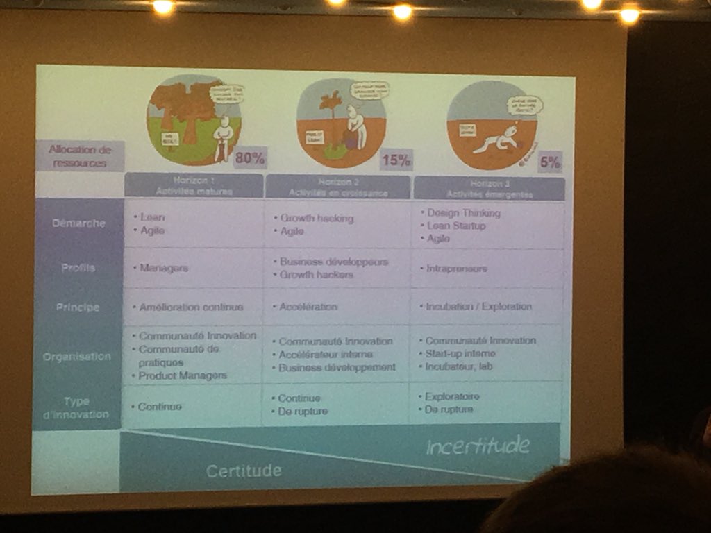 anna_qm's tweet image. « Il y a des accélérateurs de start up, pourquoi n’y aurait il pas des accélérateurs dans les grands groupes ? » @pbenmoussa #innovation #OCTOevents