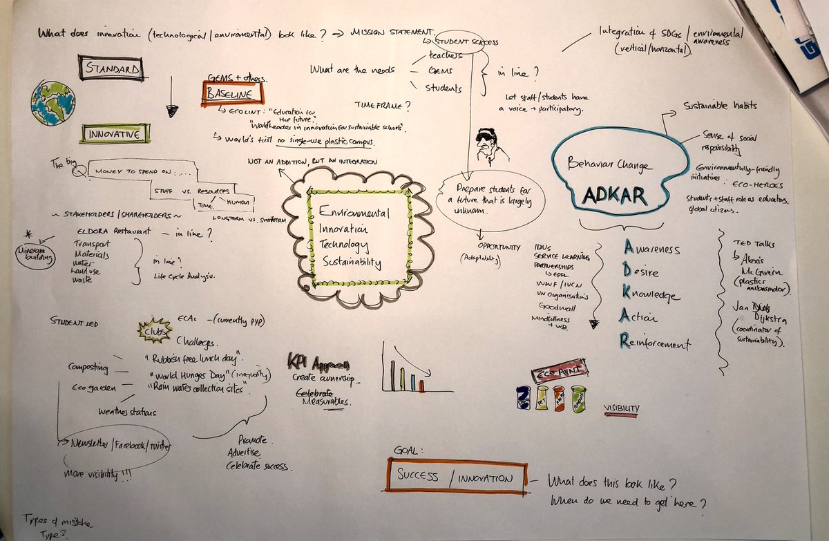 Brainstorming about innovation with <a href="/adamtimhughes/">Adam Hughes</a> &amp; @JamesDalziel1. Exciting times ahead! <a href="/GWASwitzerland/">GEMS World Academy Switzerland</a> #GWAinspire