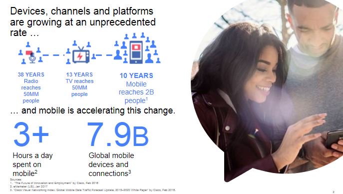 FinnPartnersMT's tweet image. A few great stats on why #marketing has become so fast-paced #FacebookAdsBootcamp