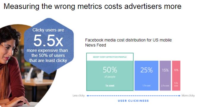 FinnPartnersMT's tweet image. Loving the term &quot;clicky users&quot; - so true... Clicks aren&apos;t the be all/end all: think about context &amp;amp; impact of ads #DigitalMarketing #FacebookAdsBootcamp
