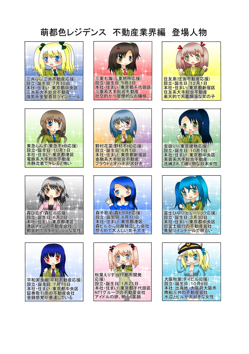ট ইট র 花鳥風月 不動産とイラストが好き ツイッター初公開 不動産萌え擬人化 早見表 背景は色鮮やかなカラーグラデーションに 女性活躍のイメージといえば キラキラ輝く煌き そして キャラデザは4コマデフォルメ風にしました 1枚目はプロフ ট ইট র 花鳥風月 不動産とイラストが好き ツイッター初公開 不動産萌え擬人化 早見表 背景は色鮮やかなカラーグラデーションに 女性活躍のイメージといえば キラキラ輝く煌き そして キャラデザは4コマデフォルメ風にしました 1枚目はプロフ