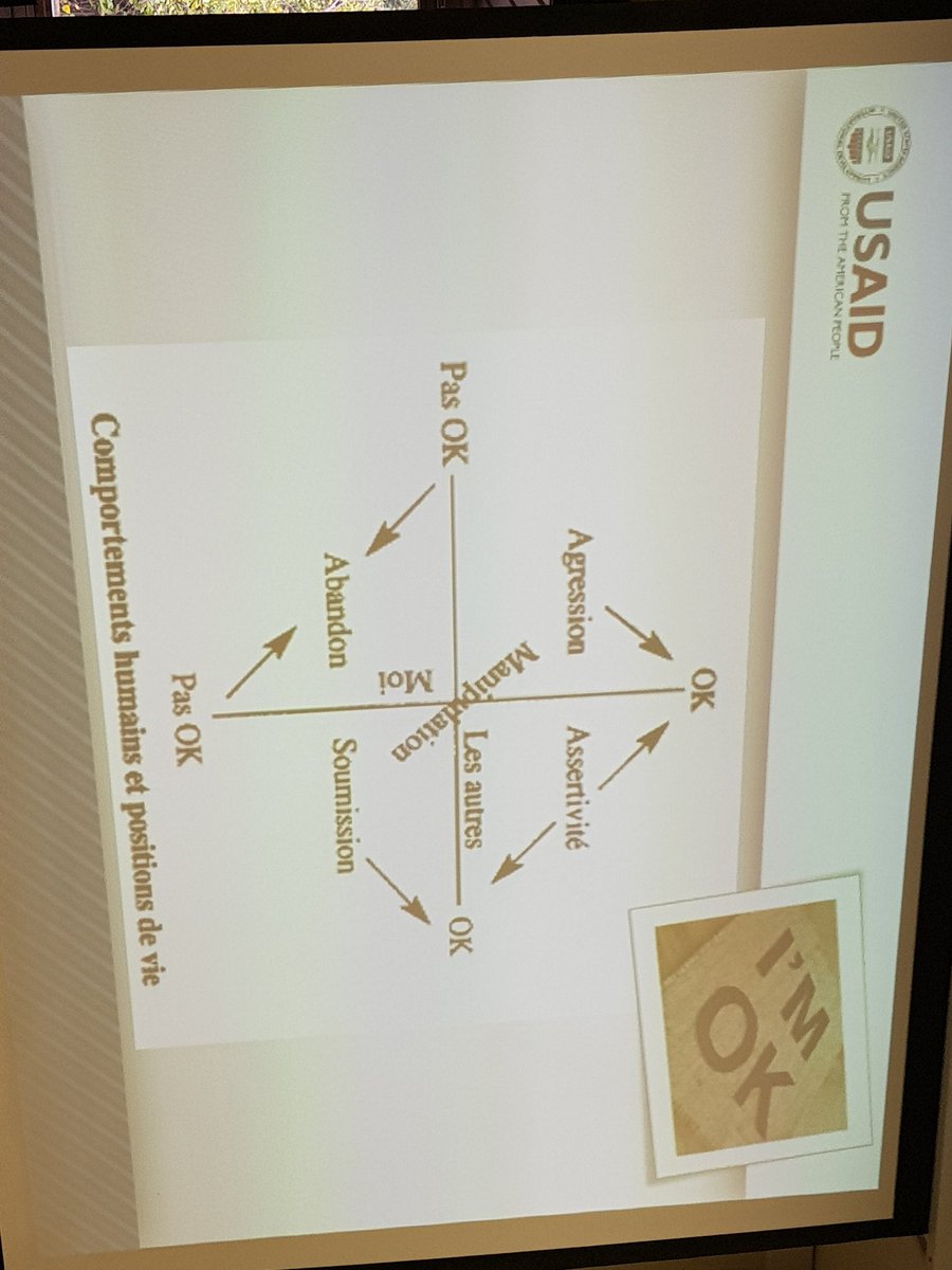 Leb_LIFE's tweet photo. #live from #Professional Attitude #Training Day 3 given by Expert Dr. Dani Daou to @Majmoua staff
#lifeleb #USAIDTransforms #usaid #usembassybeirut #FinancialInclusion #microfinance #Lebanon https://t.co/4j2RCEgKTv