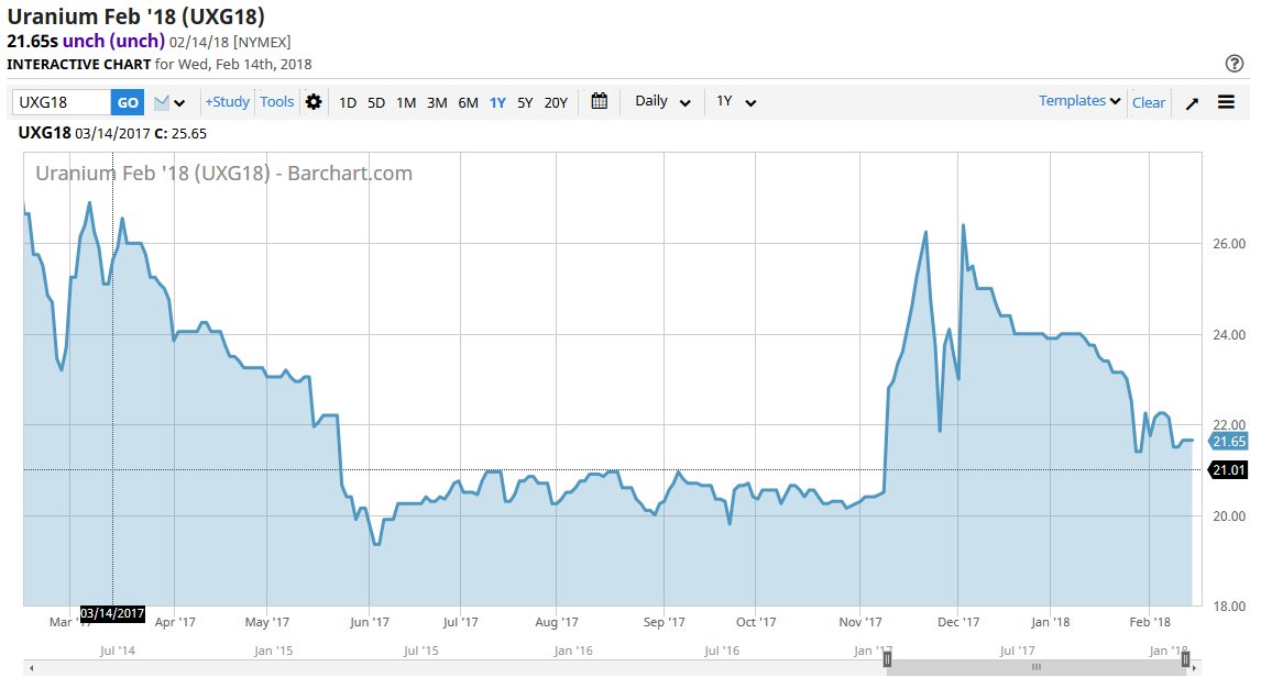 Interactive Futures Charts