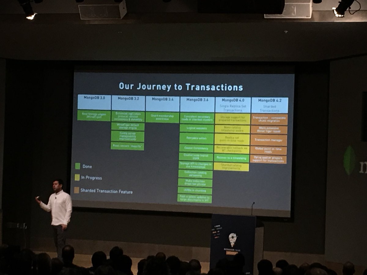 rlondner's tweet photo. And here’s the big #MongoDB news: announcing multi-document ACID transactions in #MongoDB40! A work we started 3 years ago with MongoDB 3.0 and coming to fruition in a few months. Sign up now for the 4.0 beta program at https://t.co/a7h9RJAtlZ https://t.co/e2taoJprZu