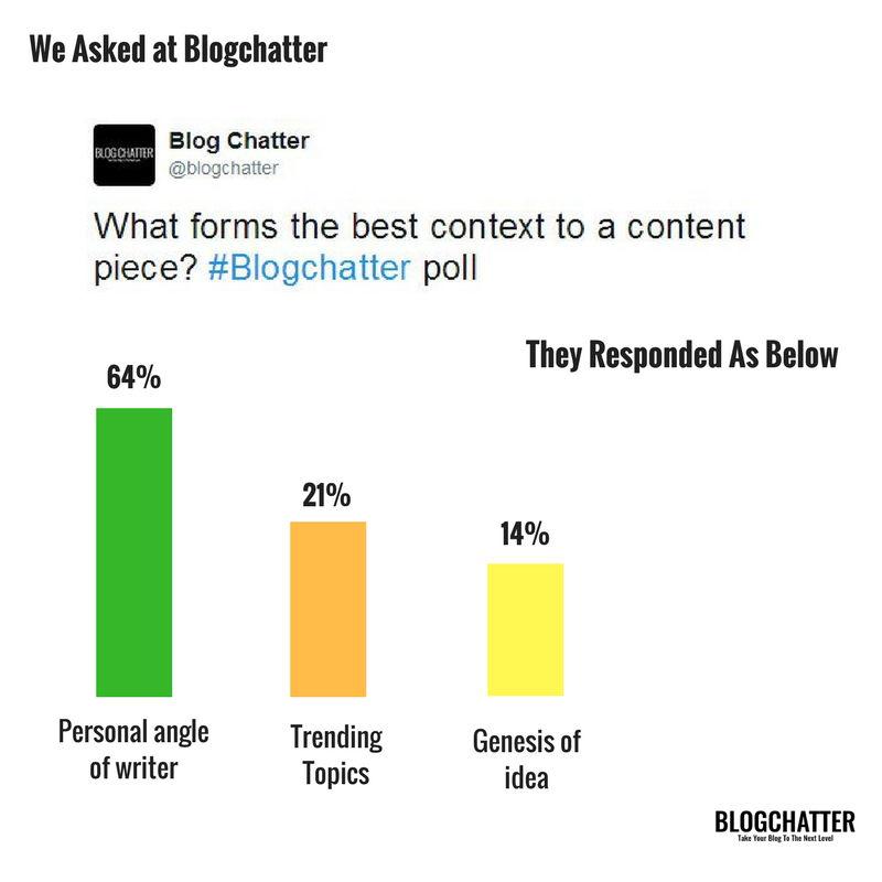 blogchatter's tweet image. Personal touch - it works all the time - especially when writing a content piece.

This year in our #YearOfImpact we are pushing the results of Blogchatter polls from last year as a mirror to your online presence, take home the message from each poll &amp;amp; implement in your strategy.