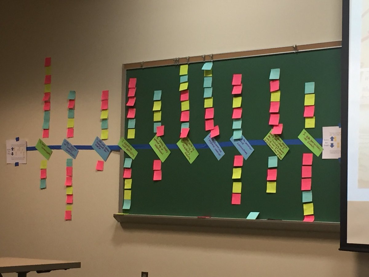 Creating a bar graph of what we as coaches do well and what we would like to work on. Great activity <a href="/MsJMadrid/">Jennifer Madrid</a> 😃