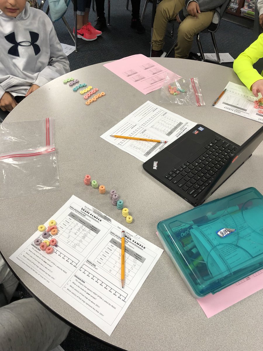 kmotl20's tweet image. Learning about frequency and relative frequency is more fun with food! #sixthgrademathrocks #excitedstudents @SmithMS_CFISD