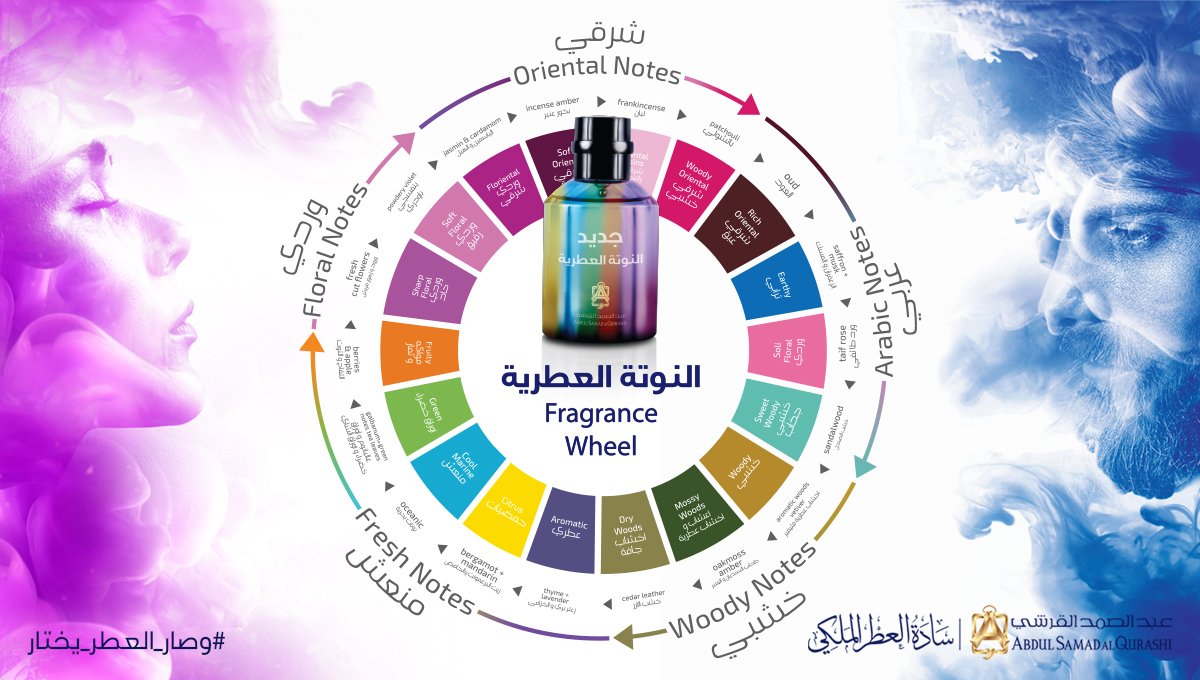 بمناسبة اطلاق النوتة العطرية
شاركونا  كم عدد منتجات النوتة العطرية عبر هاشتاق #وصار_العطر_يختار
 لتدخلوا السحب على ايفون X📱وقسائم شرائية بقيمة 5 الاف ريال 🎁