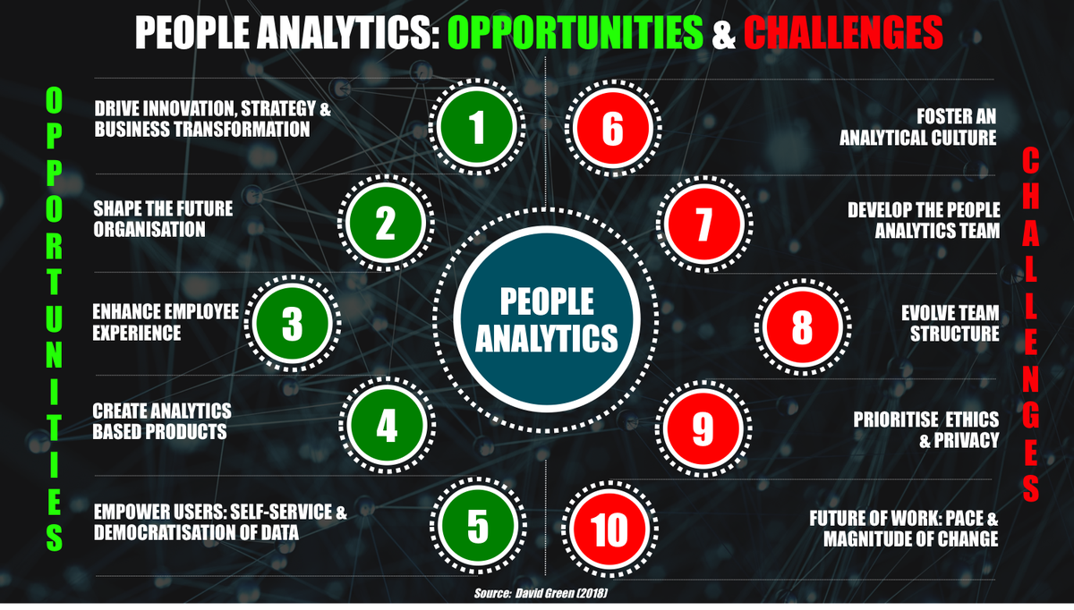 Analytics: Of the People, By the People, For the People - Key Learnings from @pafow2018 bit.ly/2Buep1M
#HR #HRAnalytics #PeopleAnalytics #FutureOfWork