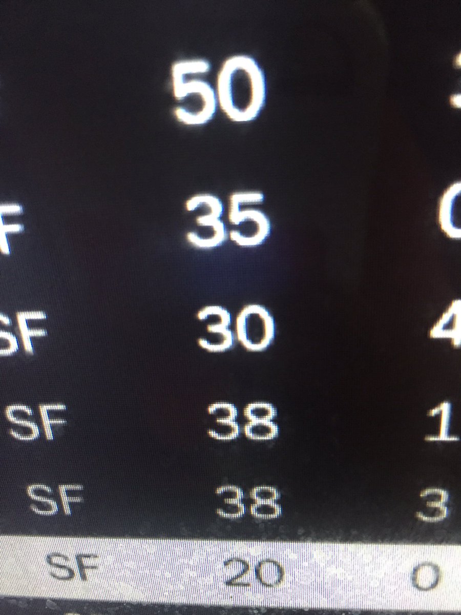 HardHittingSS's tweet image. Remember a lot of top guys saying they can't improve their numbers the "The Cieling is The Roof" #2KLeagueCombine #2kleague #2KDraftMe