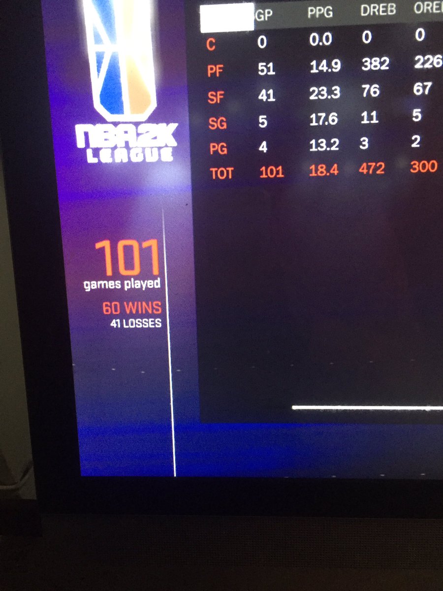 HardHittingSS's tweet image. Remember a lot of top guys saying they can't improve their numbers the "The Cieling is The Roof" #2KLeagueCombine #2kleague #2KDraftMe