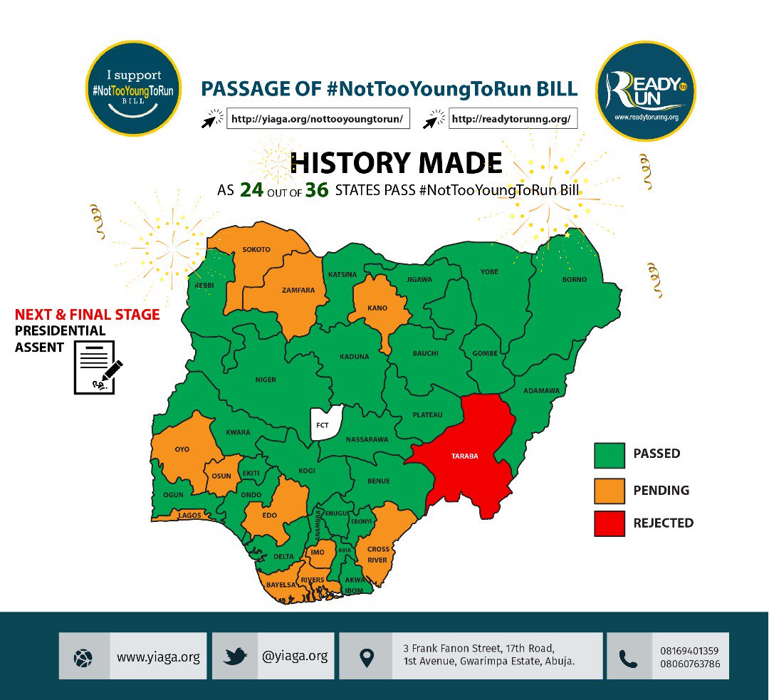 SincereDemocrat's tweet photo. History made. Congrats to all who committed resources to the actualisation of this project. 
Kudos to @YIAGA https://t.co/II3USGnstF