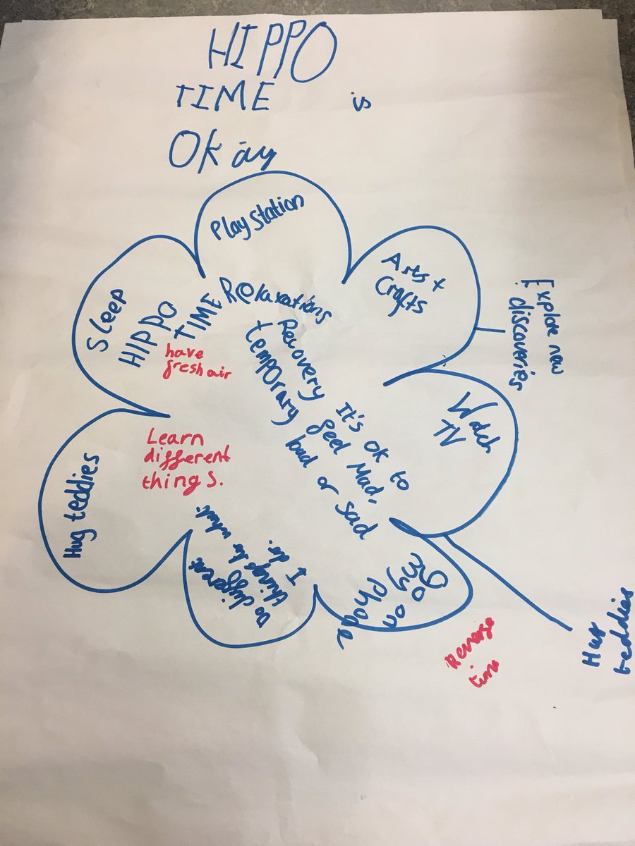 <a href="/HeadStartSC/">HeadStartSchools</a> <a href="/HeadStartFM/">HeadStart Wolves</a> <a href="/HStartCommunity/">HeadStartCommunity</a> <a href="/HeadStartYPE/">HeadStartYPE (HYPE)</a> <a href="/TheSumoGuy/">Prof Paul McGee</a> Year 6 pupils from Bushbury Hill Primary School exploring what ‘Hippo time’ looks like to them!