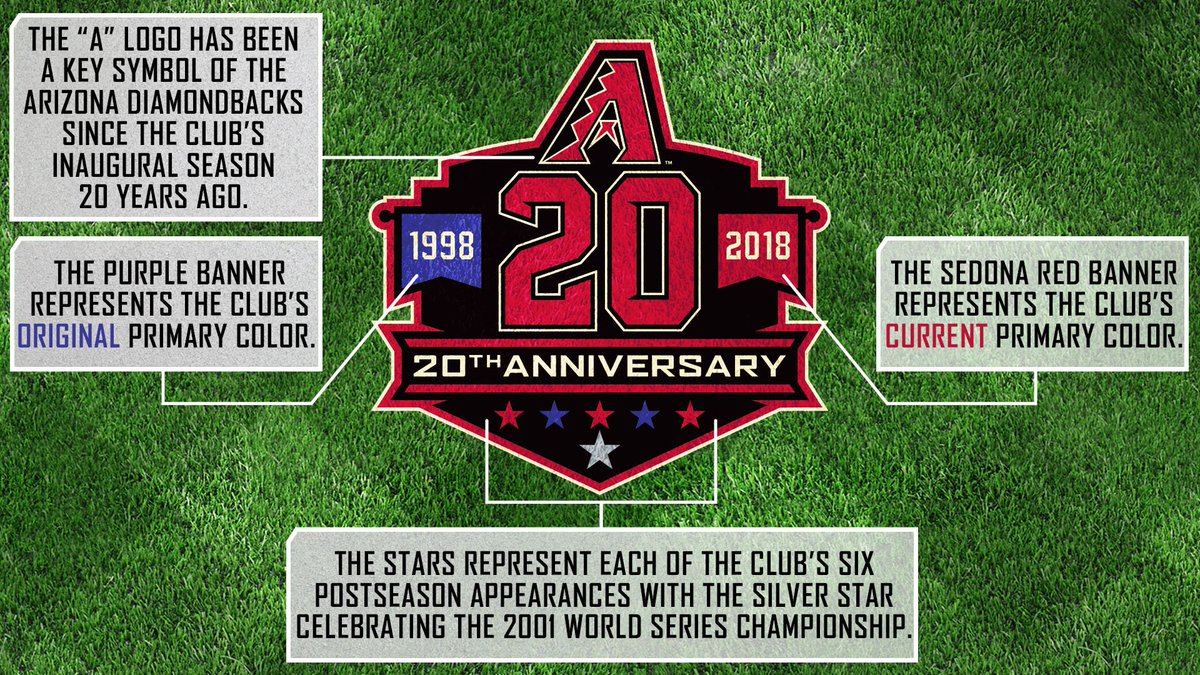 Arizona Diamondbacks On Twitter Here It Is Our 20th Anniversary