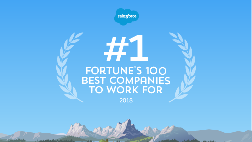 RecruiterCollin's tweet photo. I definitely agree with Fortune's ranking of us! Salesforce is #1 on FORTUNE's 100 Best Companies to Work For List! #100BestCos https://t.co/b5W0Fu5OGg https://t.co/7S3i17aTLt