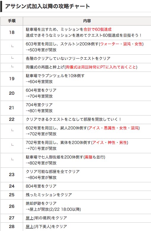 Fgo空の境界コラボ復刻rt記録 Togetter Fgo空の境界コラボ復刻rt記録 Togetter