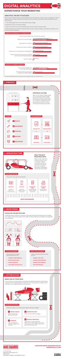 #Marketing - How Digital Data Can Help Your Business Grow Sales [Infographic] dlvr.it/QGTPVj