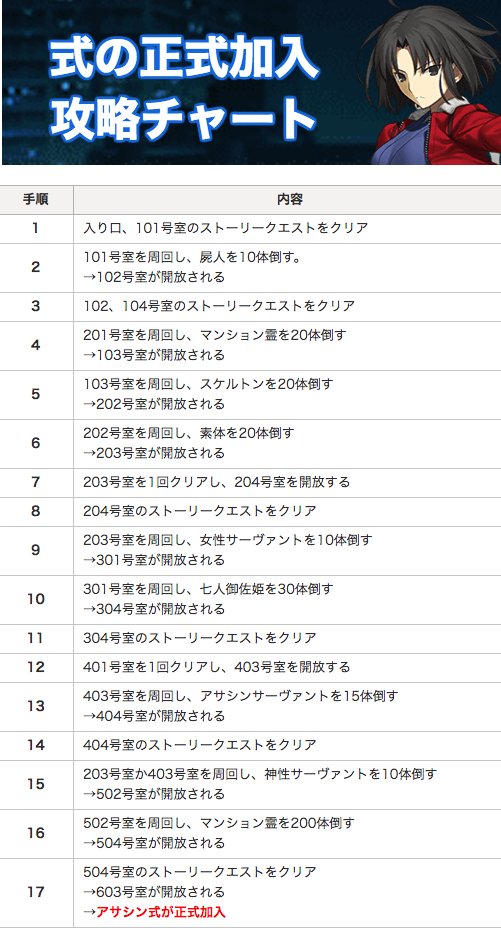 Fgo空の境界コラボ復刻rt記録 Togetter Fgo空の境界コラボ復刻rt記録 Togetter