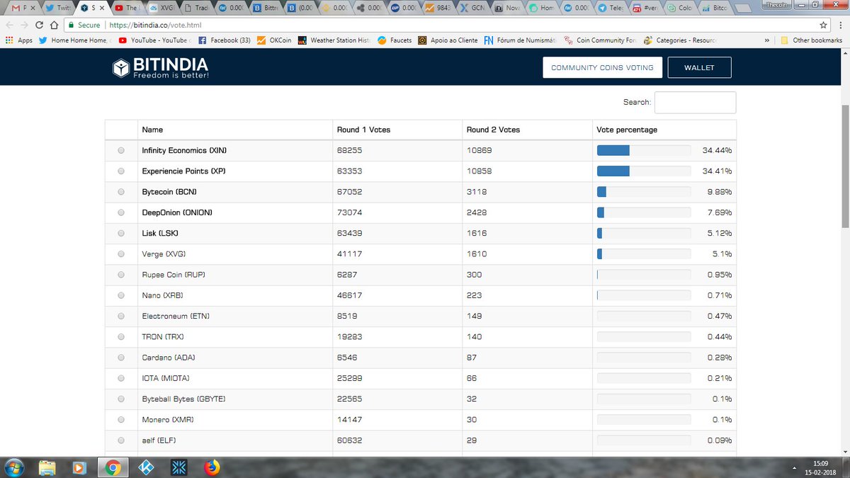 thecoin78's tweet photo. $XVG out of the top 5 @bitindia_co voting session! Real good job cant get 2k votes!👍 https://t.co/7YXQxxqAI1