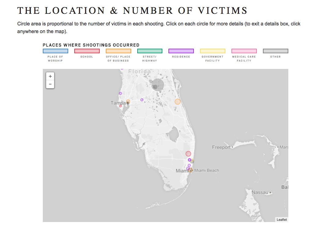 EricaAlyssa's tweet photo. A half-century of mass shootings in the U.S. via @AJC: https://t.co/UtLXUTxzOZ https://t.co/JdXDId8Q2C