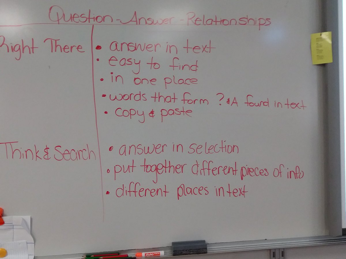 CamillaMack2's tweet photo. Excited to co-teach with our AVID District Coordinator @flanders94. Today we introduced students to Costa's Levels of Thinking and Questioning using QAR strategy.  @RSD1_AVID @AVID4College @RichlandOne @AVIDEasternDiv @HyattPark1 https://t.co/GVia5L2UOl