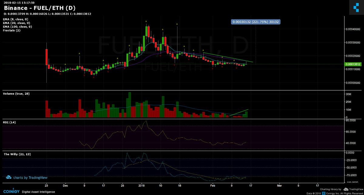 Bleeding Crypto tweet media