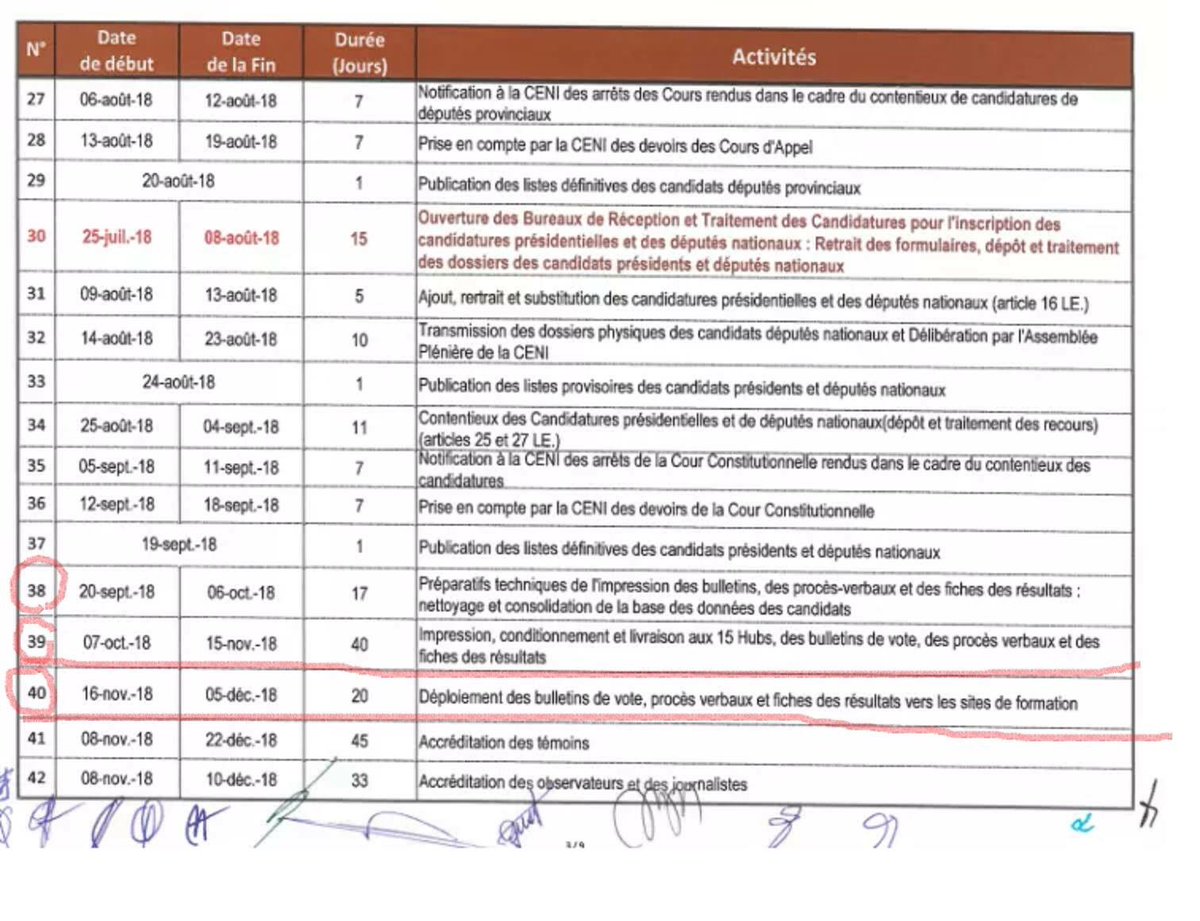 juantedbelkas's tweet photo. calendrier électoral du 20/09 au 05/12/2018 : 
 - 38 : préparatifs techniques de l’impression des bulletins
- 39 : Impression, conditionnement et livraison de 15 hubs.
- 40 : déploiement des bulletins de vote . 
Pas de gain de temps que la machine à tricher procurerait. Tt est là https://t.co/N0wGpWhP6f