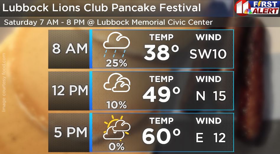 DivineWeather's tweet photo. 🥞#LubbockLionsClub #PancakeFestival! Benefits local non-profit projects.
🥞#Tickets $6 advance, $7 door, children 2 &amp; under FREE!
🥞#Advance tickets: Lions members, Lions office, all #BoltonOilGas, call 763-4789 &amp; https://t.co/Szaegj7XvR   #KCBD #KCBDwx #KCBDFirstAlertWeather https://t.co/kpNcnSVBAe