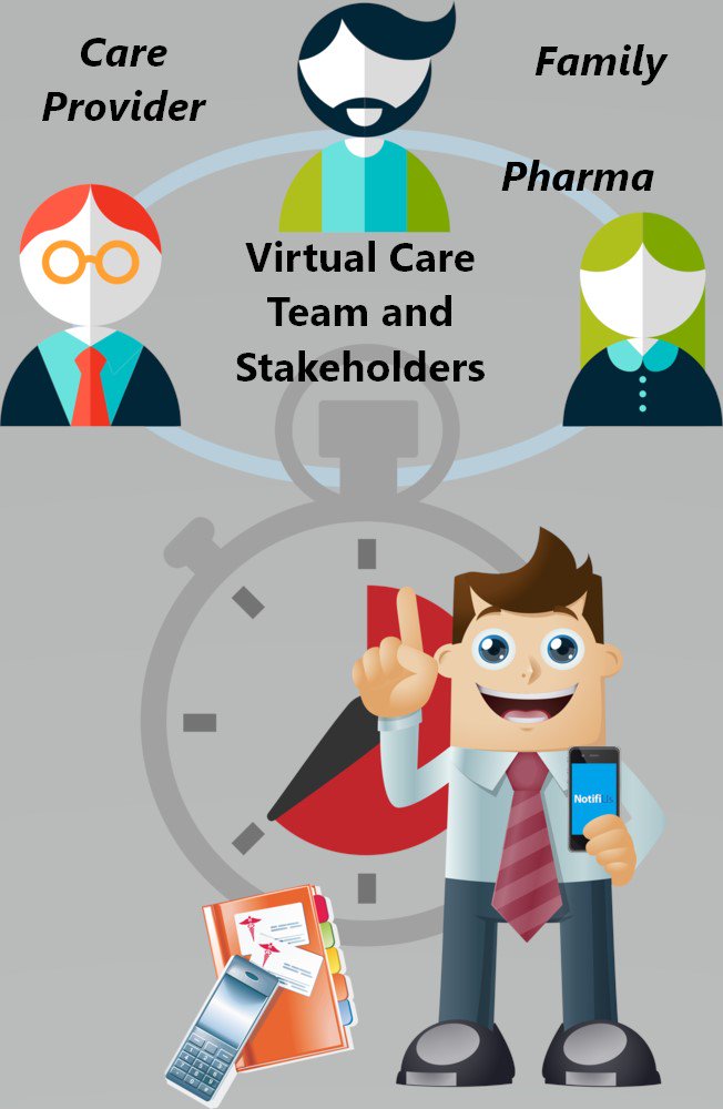 NotifiusApp's tweet image. Helping Cancer Patients with their Oral oncolytic regimen notifius.com/engaging-patie… NotifiusApp