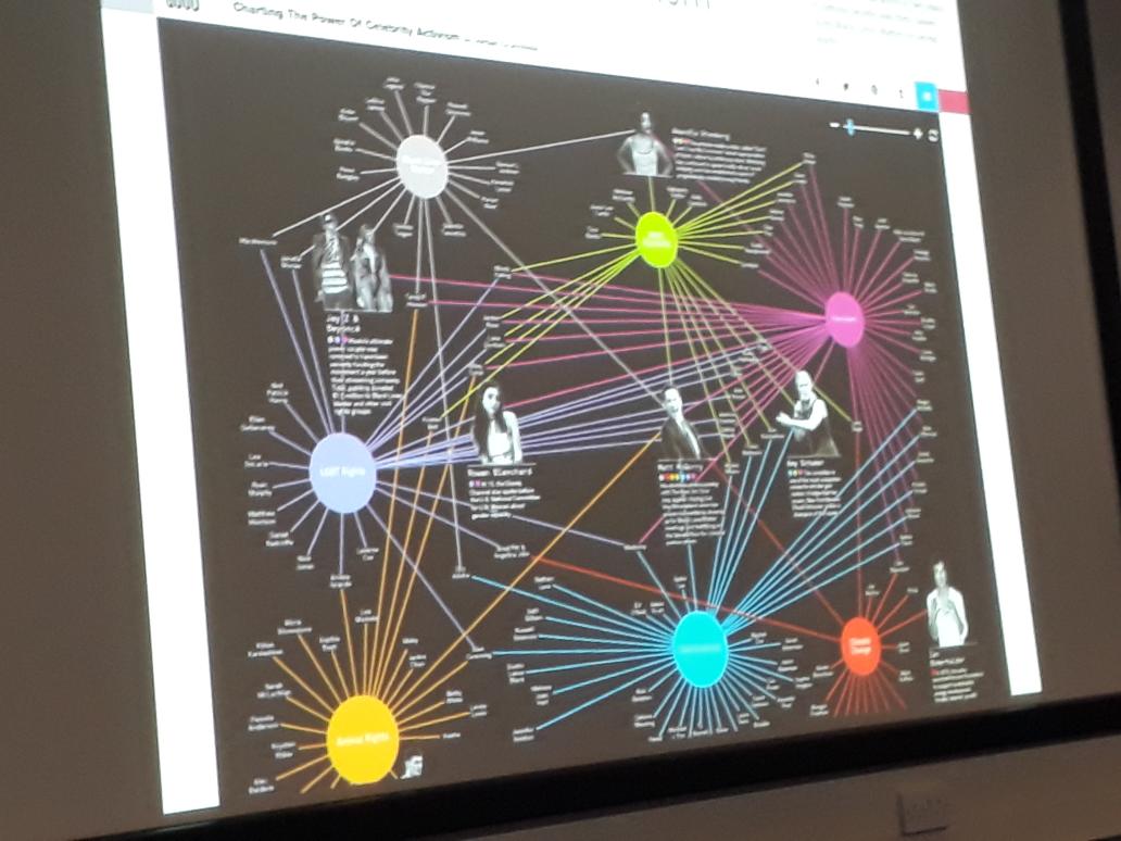 Great graphic showing charitable connections of celebrity Jay-Z #celebrityactivism @carlwjones @UniWestminster