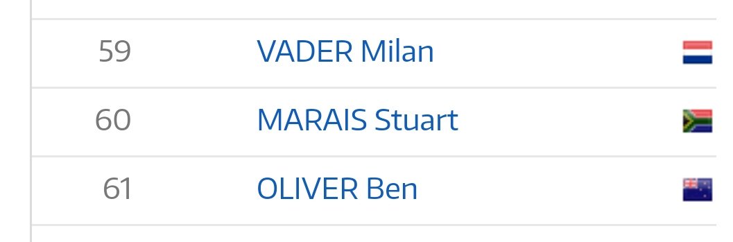 Stuart_Marais's tweet image. 60th in the world will definitly help me in a month's time at @epicworldcup can't wait to race in Stellenbosch again against the world's best #scott2luvit #ApplyPerformance