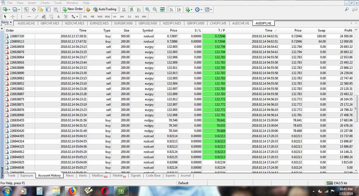 NanangTy's tweet photo. Histori Trading Forex 12 sd 15 Februari 2018
#forextrading 
#forexsignals 
#forex_signals 
Profit 3000% https://t.co/VqyZg4vcTQ