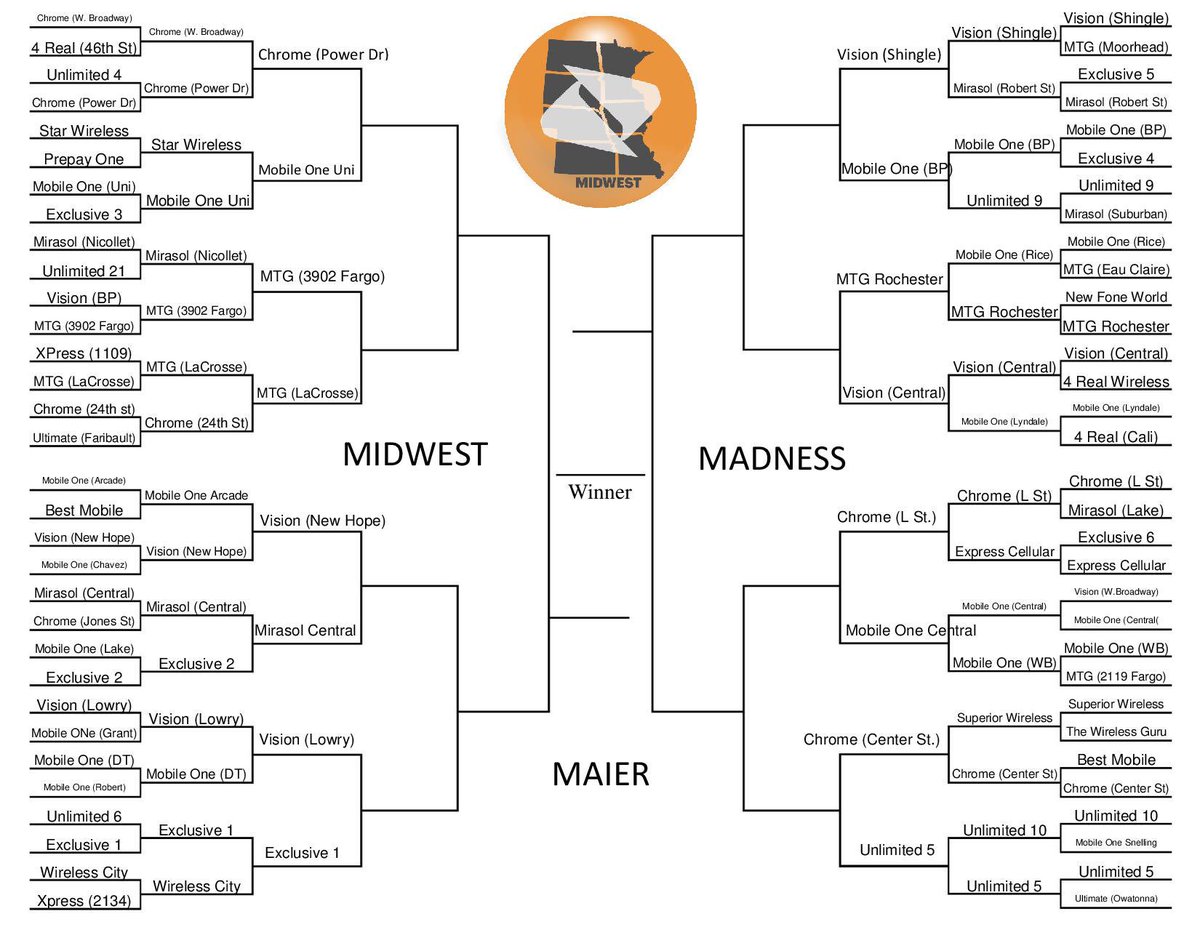 #MidwestMaierMadness is really heating up!  We're down to the sweet 16!! Congrats to those who advanced this week!!