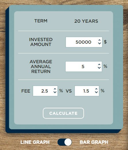 BCSCInvestRight's tweet image. A 1% difference in fees on a $50,000 investment could mean an extra $17,500 over 20 years. Use this calculator to see how:bcsc.news/2DsHL29 #CRM2 #investmentfees