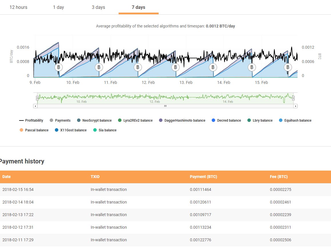 nicodalimonte's tweet image. Not bad?
#nicehash #nicehashmining #cryptomining #cryptocurrencymining #bitcoinmining #nicehashminer #gpumining