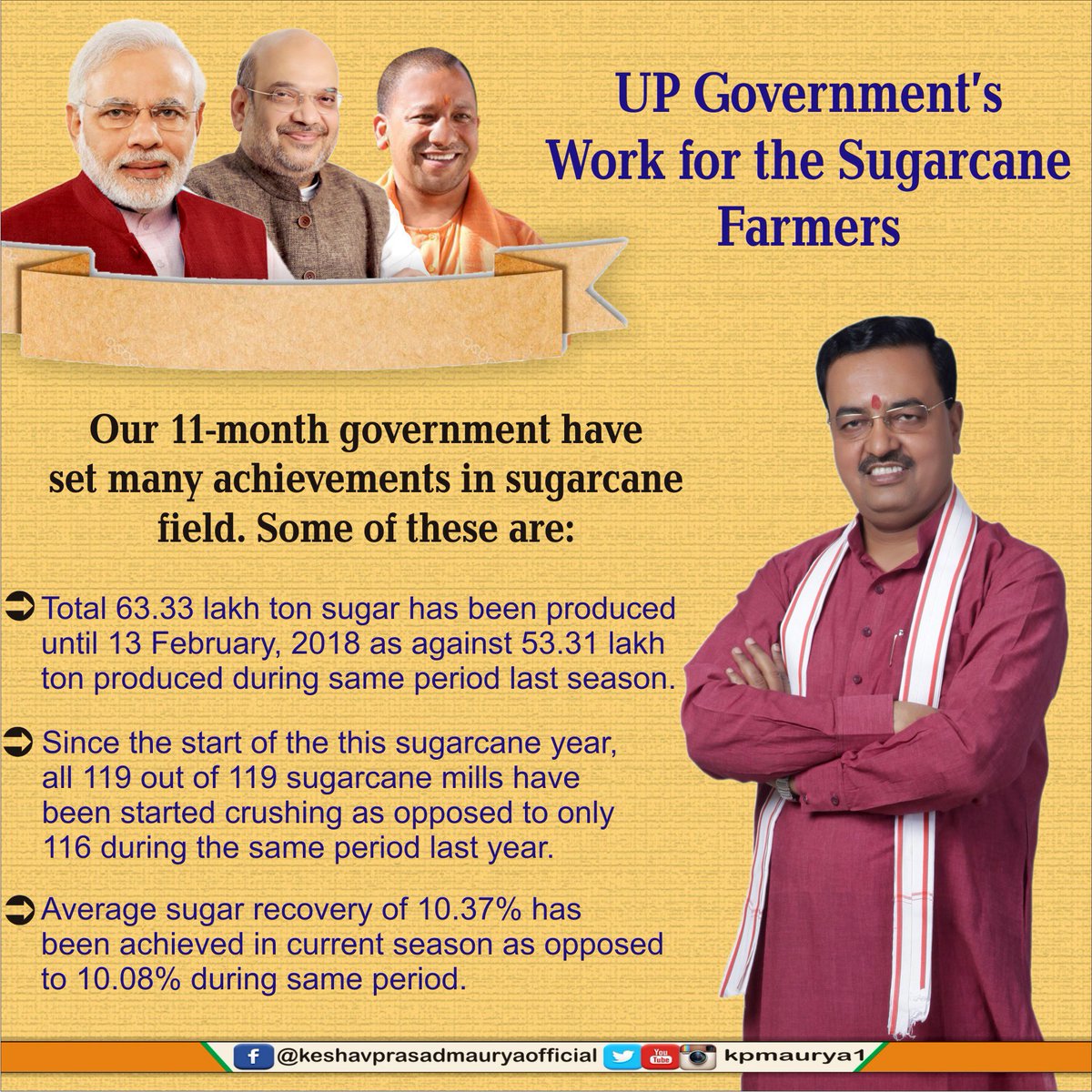 SwadhintaT's tweet photo. @kpmaurya1 @narendramodi @AmitShah UP Government’s Work for the Sugarcane Farmers #EmergingUP #DevelopedUP @narendramodi @AmitShah https://t.co/a2pWkzvycP