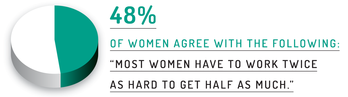 BumbleBeesCap's tweet photo. It's no secret that we love @Ellevest &amp; the work they do.
These survey results are fascinating!

https://t.co/OTN1r7BpSm 

#Ellevest #women #Finances #investing #wealth #saving #retirement #wealth #venturecapital #VC #VCforEquity #FemaleEconomy https://t.co/s7IkfAM1Py