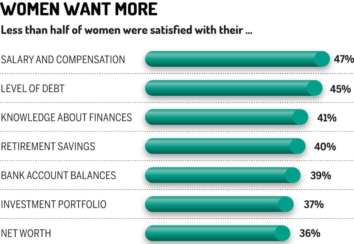 BumbleBeesCap's tweet photo. It's no secret that we love @Ellevest &amp; the work they do.
These survey results are fascinating!

https://t.co/OTN1r7BpSm 

#Ellevest #women #Finances #investing #wealth #saving #retirement #wealth #venturecapital #VC #VCforEquity #FemaleEconomy https://t.co/s7IkfAM1Py