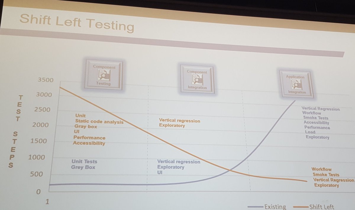 AgilehoodKC's tweet photo. #ahkc Remember the earlier you find an issue,  the cheaper it is to fix. Shift left! https://t.co/MAnu6T5Hpi