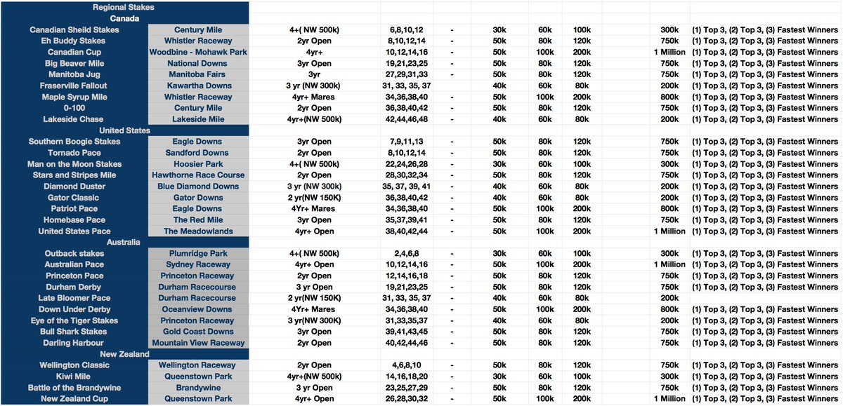 Season 16 stakes schedule! <a href="/AndPacing/">Off and Pacing</a>