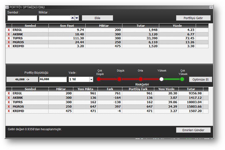 matrikstrader's tweet photo. Matriks Prime ile sunulan Portföy Optimizasyonu ile mevcut portföyünüzü optimize edebilir, optimize sonuçlarını tek tuşla emre dönüştürebilir, eklemek /çıkarmak istediğiniz sembollerle portföy simülasyonu yapabilirsiniz. 
#matriksprime #portföyoptimizasyonu https://t.co/eJbIGDDRQ0