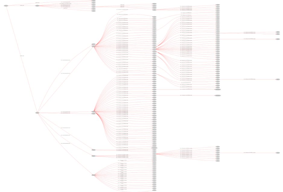 What if you could run a benign #NotPetya on your network and understand and visualize propagation? <a href="/NCCGroupInfosec/">NCC Group Research & Technology</a> is doing just that for a client and publishing the results (with permission). Fascinating. 
Link to blog post here: x.com/NCCGroupInfose…