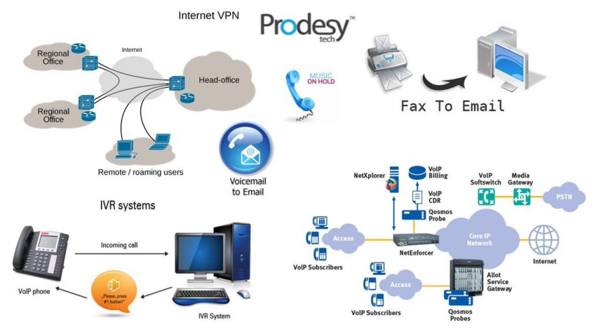 prodesy's tweet photo. One of our customers, was suffering from hundreds of lost calls a day because of long hold times. PRODESY stepped-in, dramatically lowered the wait time &amp; increased agent/manager efficiency. If you are having similar issues, contact Keith at 832-200-6153
https://t.co/iRJ5eOI7Ed https://t.co/wsnandxLED