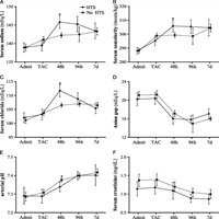 Journal of Trauma and Acute Care Surgery tweet media