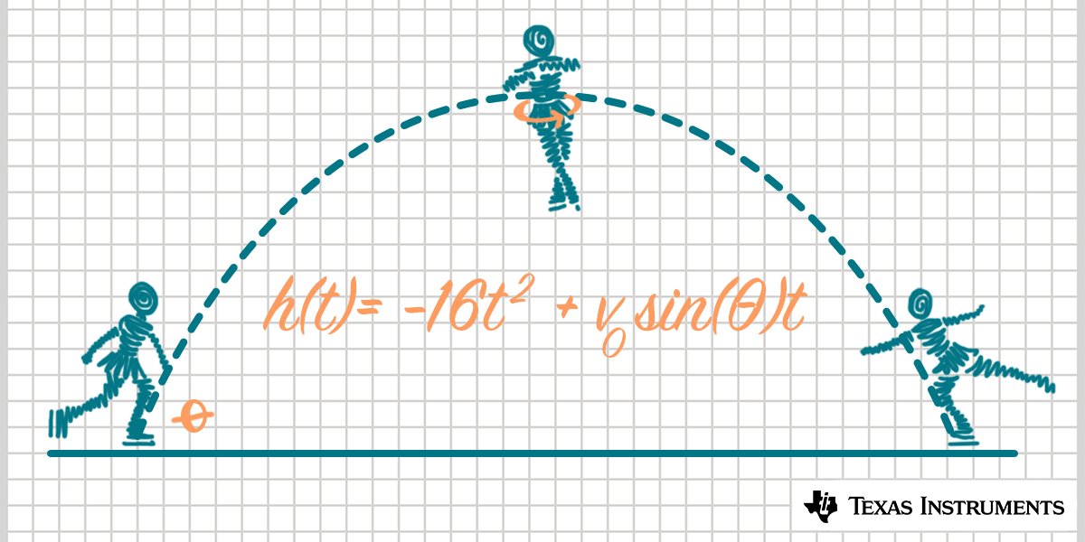 TICalculators's tweet image. Yep, there's #math behind figure skating 🤓 Use a quadratic function and TI-Nspire CX to model the flight path of an object...or a skater! bit.ly/2GI80jQ
