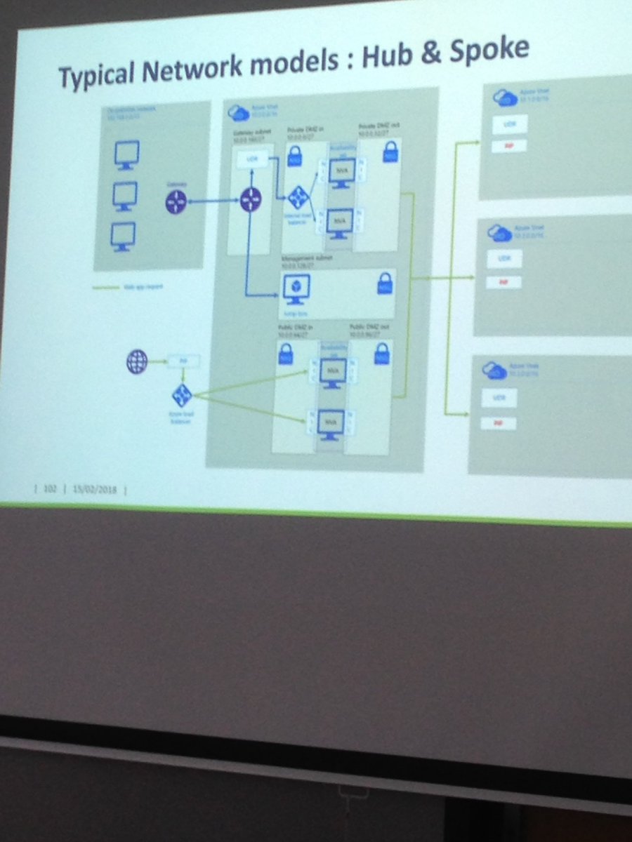 martine_va's tweet photo. virtual reality, BotRetreat, Artificial  Intelligence &amp; machine Learning, React Native een greep uit het aanbod van de trajectweek @HoGentFBO Thx to @Realdolmen @providit @QueasoSystems @XploreGroup @AGInsurancePR @involved_it @filip_desutter https://t.co/70UjxqGENB