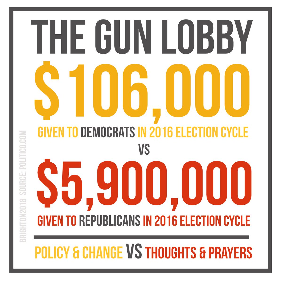 <a href="/SpeakerRyan/">Paul Ryan</a>  Take a look at this image. Please use a <a href="/Bounty/">Bounty</a> to wipe the blood from your hands. You are the top recipient of Gun Lobby money! How do you sleep at night?