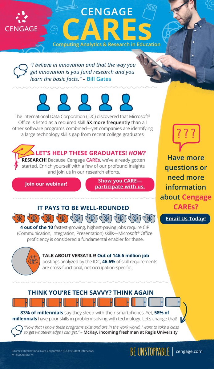 NchsBusiness's tweet photo. The importance of MS Office Program skills in the workplace!
@USD303 https://t.co/DcOhOsFY5G